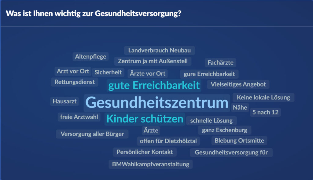 Gesundheitsversorgung?", lautete die Frage, die während der Veranstaltung von den Teilnehmern mit Stichwörtern gefüllt werden konnte.