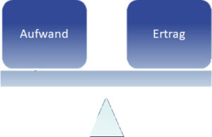 Haushalt 2026: Kann heute beschlossen werden (11.12.2025)